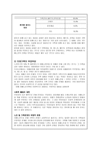 치매 노인가족을 위한 사회복지 서비스-6