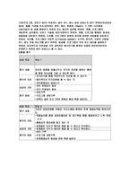 집단 따돌림피해 청소년 대상 집단 상담-8