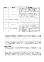 [사회복지] 입양사업의 개선방안-11