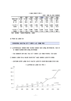 생계형 노인 범죄의 대책-7
