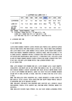 생계형 노인 범죄의 대책-8