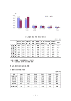 생계형 노인 범죄의 대책-13