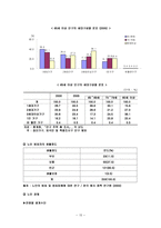 생계형 노인 범죄의 대책-15