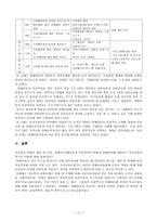 [사회복지] 장애아동-17
