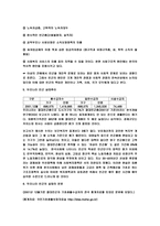 빈곤 문제와 사회복지적 대책-7