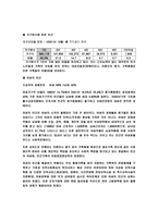 빈곤 문제와 사회복지적 대책-8