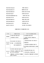 빈곤 문제와 사회복지적 대책-18