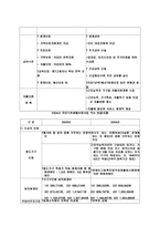 빈곤 문제와 사회복지적 대책-19
