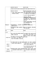 빈곤 문제와 사회복지적 대책-20
