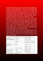 감정노동(emotional labour)과 정신건강-6