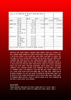 감정노동(emotional labour)과 정신건강-9