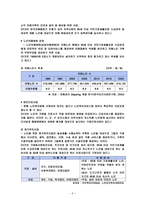 우리조가 생각한 노인복지서비스 및 복지시설의 문제점과 과제-6