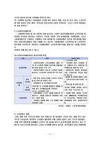 우리조가 생각한 노인복지서비스 및 복지시설의 문제점과 과제-14