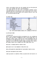 우리조가 생각한 노인복지서비스 및 복지시설의 문제점과 과제-15