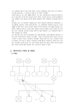 사회복지 실천기술론 신체장애노인-8
