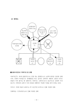 사회복지 실천기술론 신체장애노인-9