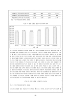 장기요양제도 도입의 정책 과제-4