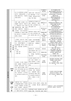 [사회복지] 노인의 소득보장-13
