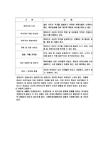 리더십의이론 레포트-7
