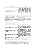 리더십의이론 레포트-8