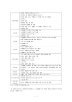 사회복지 전담공무원의 직무 명확화와 그 역할-4