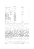 사회복지 전담공무원의 직무 명확화와 그 역할-8