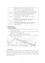 [사회복지] 노인복지론 죽음과 호스피스-4