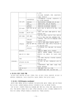 [사회복지] 노인복지론 죽음과 호스피스-11
