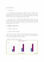 [사회복지] 산업복지론 장애인 산업복지-5