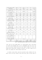 [사회복지] 산업복지론 장애인 산업복지-7
