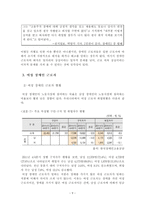 [사회복지] 산업복지론 장애인 산업복지-9
