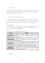 [사회복지] 산업복지론 장애인 산업복지-20