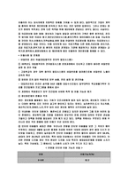 정보화문제 레포트-4