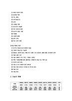 자살의 가능성 및 현황 과 대책-8