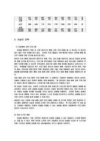 자살의 가능성 및 현황 과 대책-9