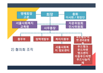 지역사회복지론 사회복지협의회-12