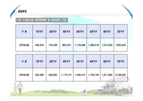 [사회복지] 노인소득보장-13