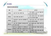 [사회복지] 노인소득보장-20