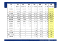 장애인 복지시설 발표 팀(지역사회복지론)-15