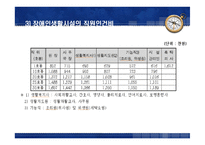 장애인 복지시설 발표 팀(지역사회복지론)-20