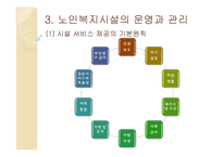 [사회복지] 노년기의 주거생활과 고령친화사업-16