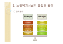 [사회복지] 노년기의 주거생활과 고령친화사업-17