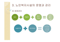 [사회복지] 노년기의 주거생활과 고령친화사업-19