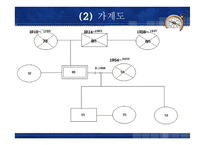 사회복지실천모델 개입-8