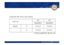 텔레마케터 직무 스트레스 프로그램-6