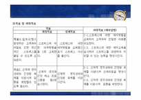 텔레마케터 직무 스트레스 프로그램-11