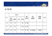 텔레마케터 직무 스트레스 프로그램-13