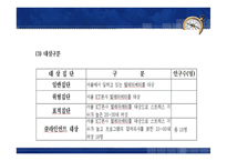 텔레마케터 직무 스트레스 프로그램-14