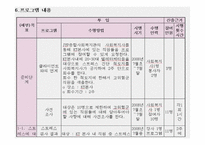 텔레마케터 직무 스트레스 프로그램-15