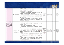 텔레마케터 직무 스트레스 프로그램-16
